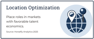 Blog 4 - Location Optimization