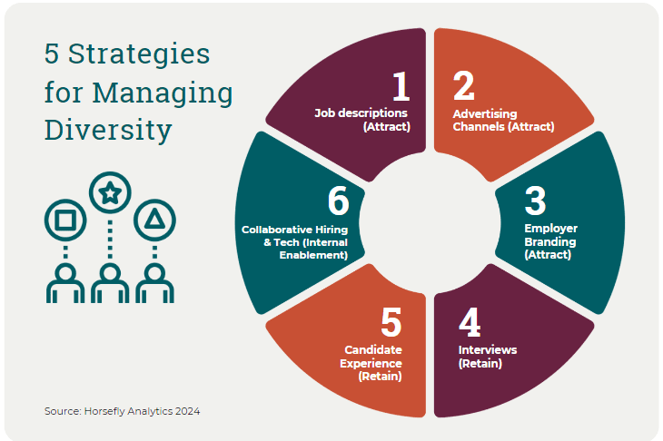 Setting Realistic Diversity Goals with Workforce Data Analytics
