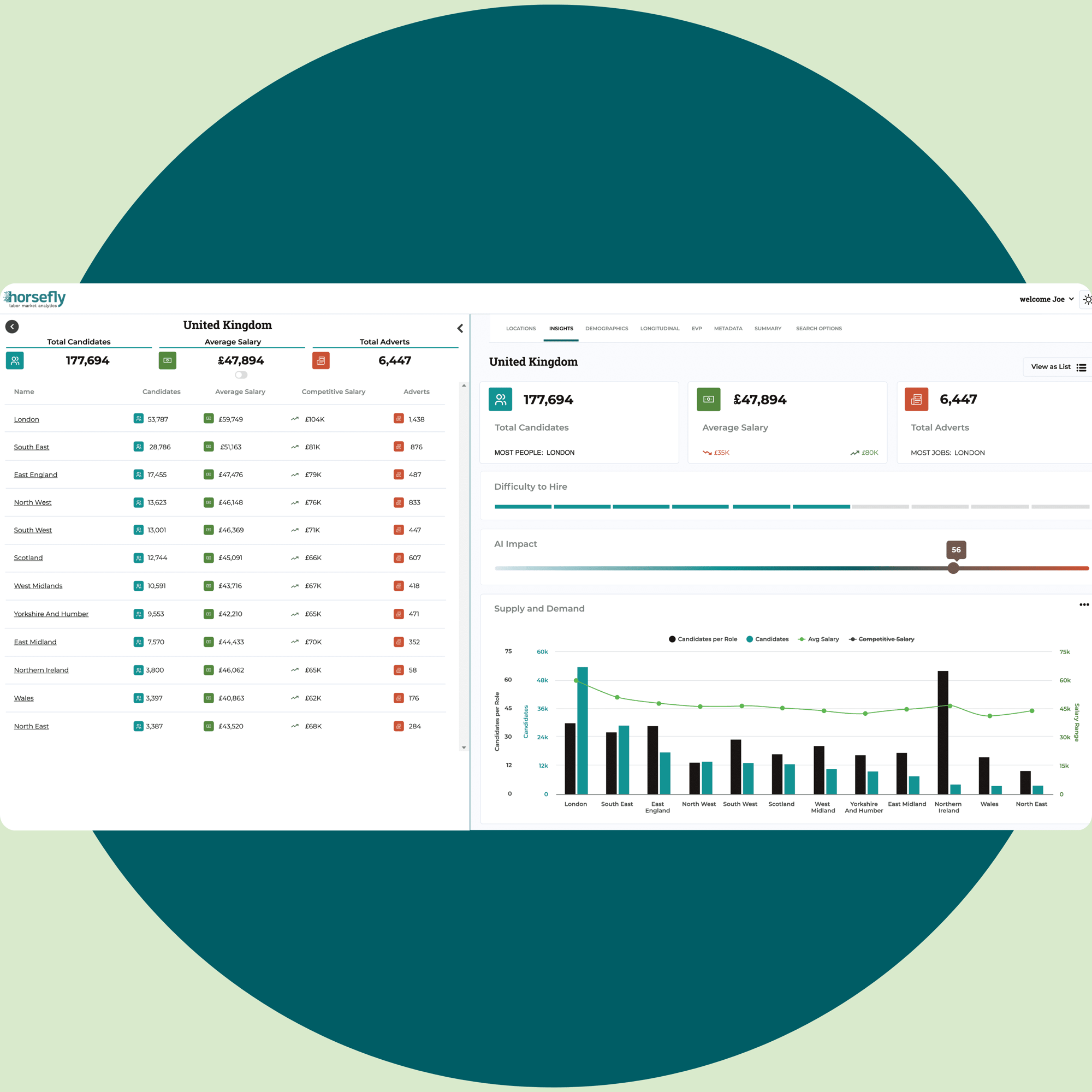 Workforce Planning - Realize Potential [ green background]
