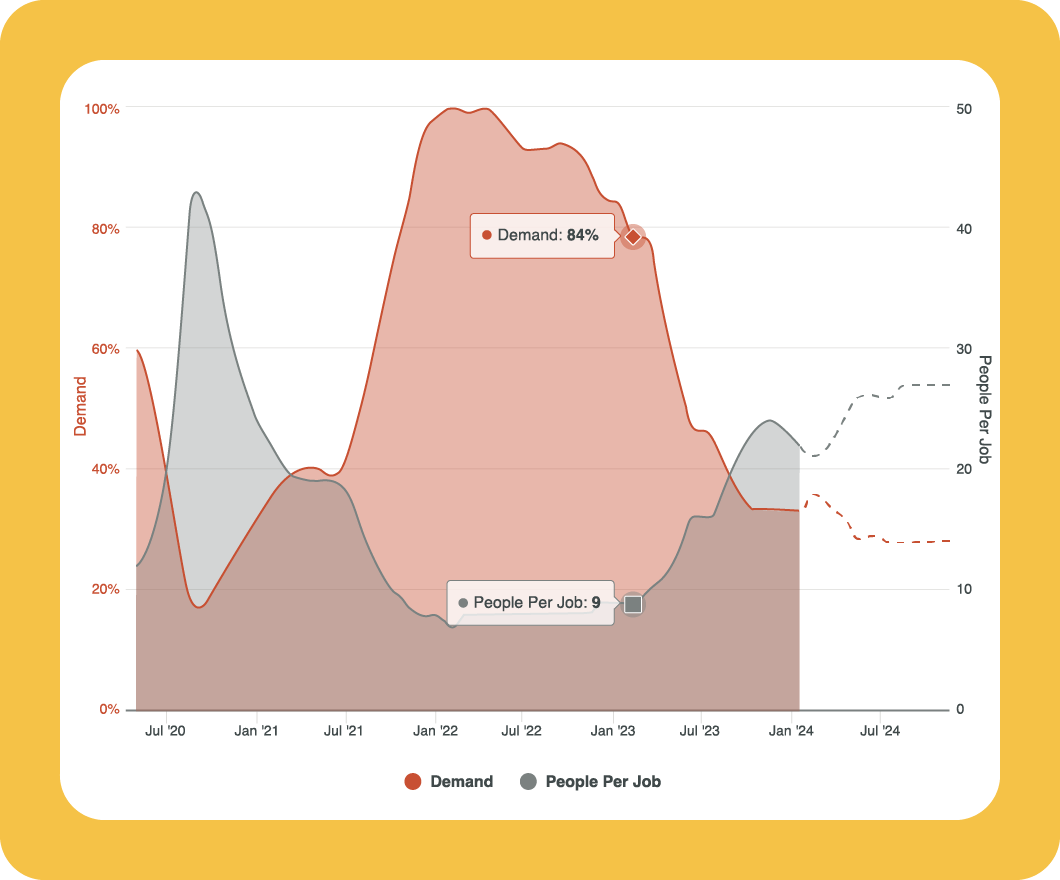 Longitudinal Feature (1)