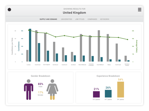 UK-Supply_Demand-Statistics-3