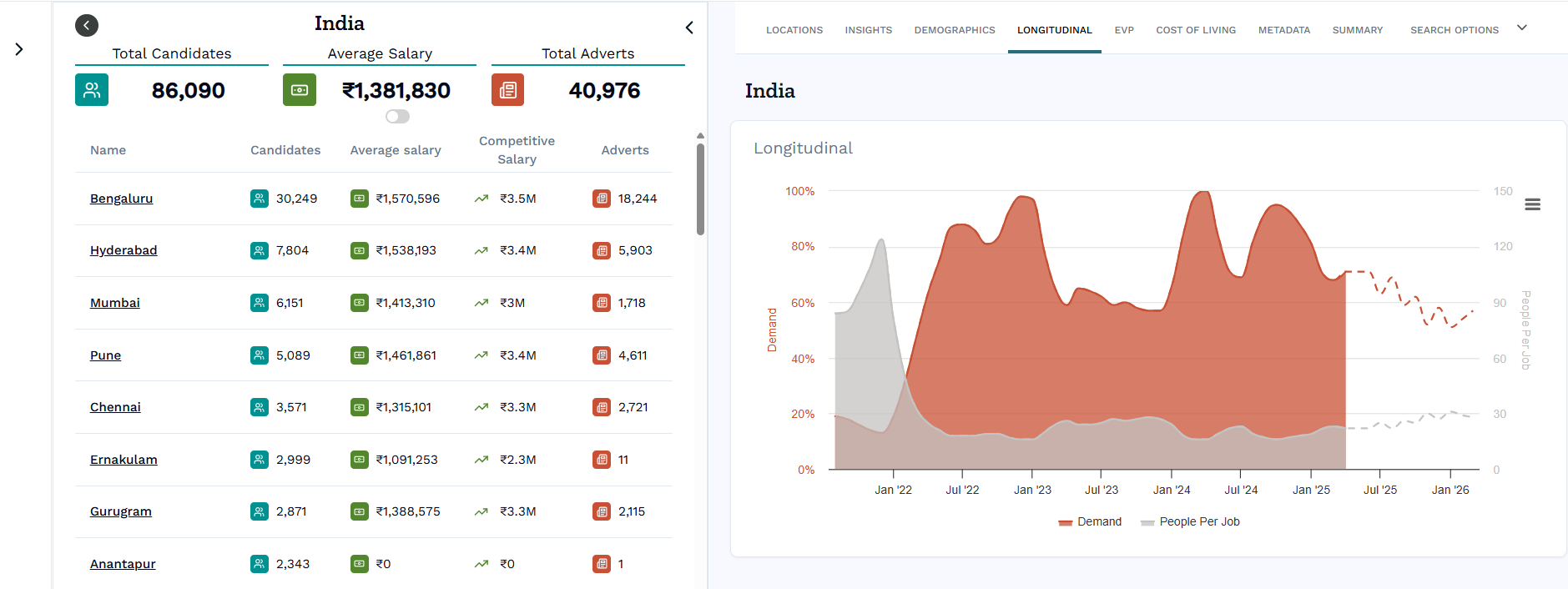India AWS Screenshot