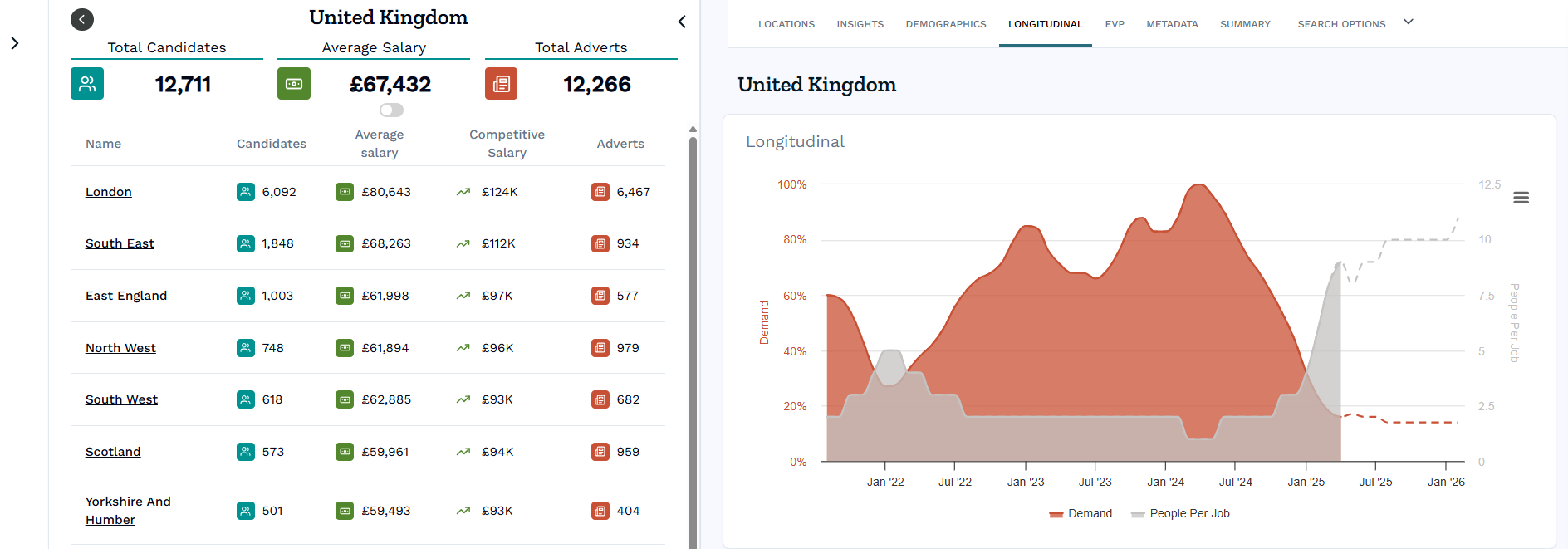 UK AWS Screenshot