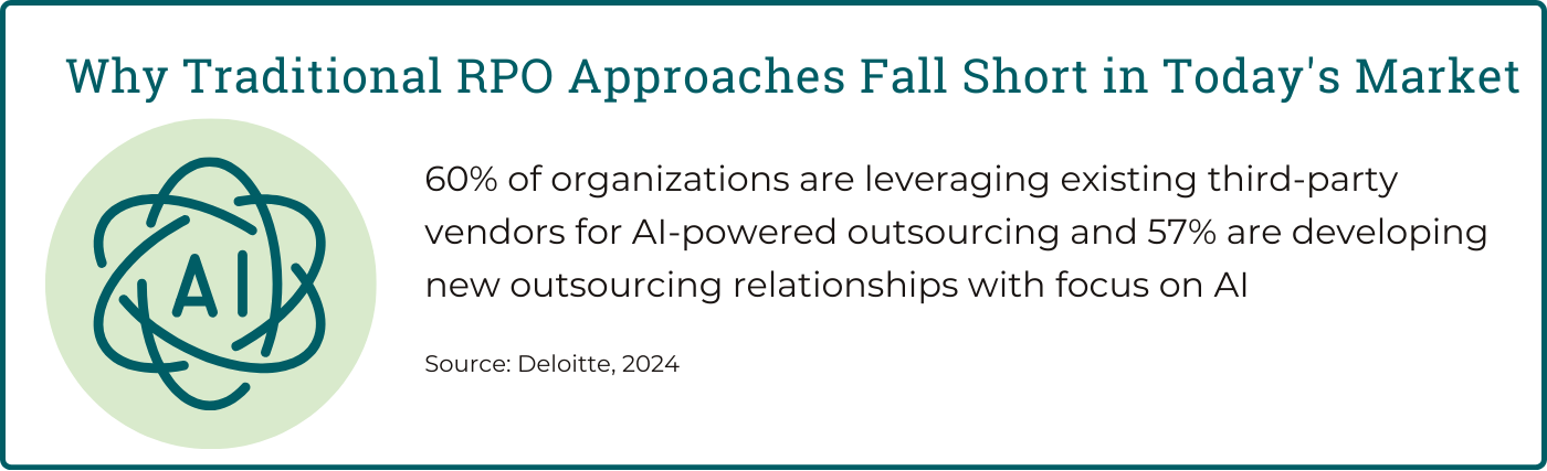 Blog 12 - Strengthening Recruitment Process Outsourcing with Talent Intelligence Software [Deloitte]