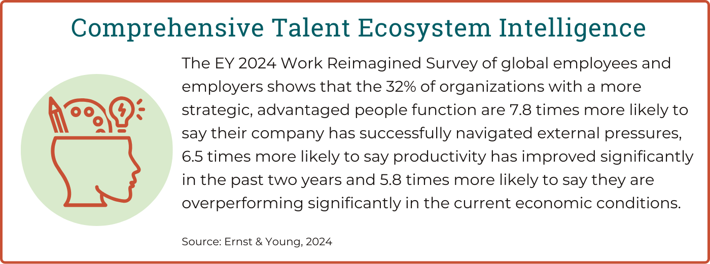 Blog 12 - Strengthening Recruitment Process Outsourcing with Talent Intelligence Software [Ernst & Young]