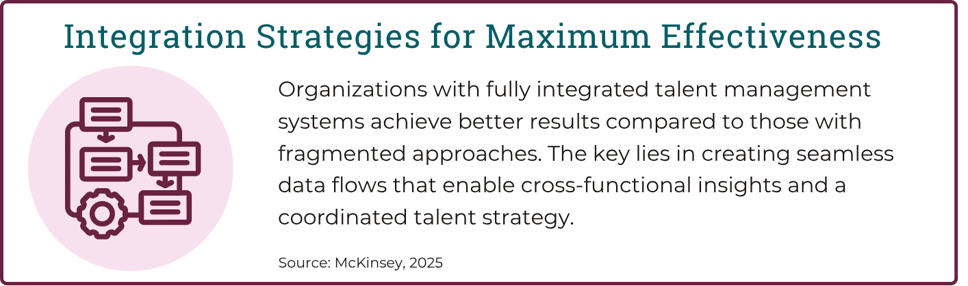 Blog 8 - Integration Strategies for Maximum Effectiveness (1)