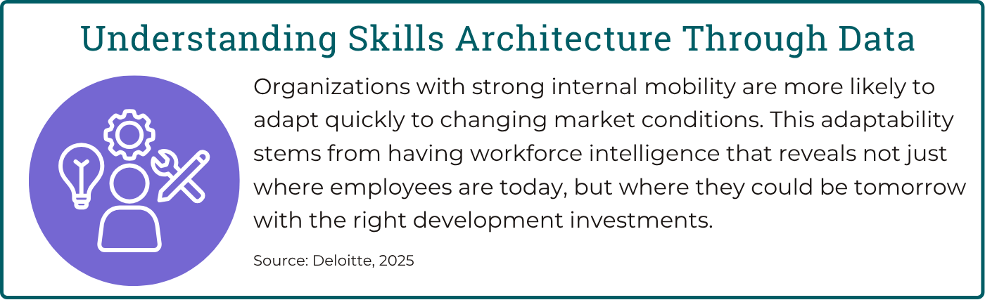 Blog 9 - Understanding Skills Architecture Through Data