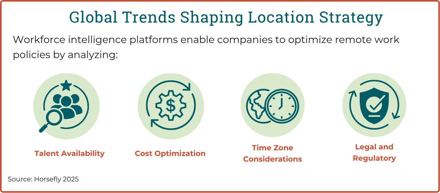 Blog 10 - The Power of Location Strategy in Workforce Intelligence
