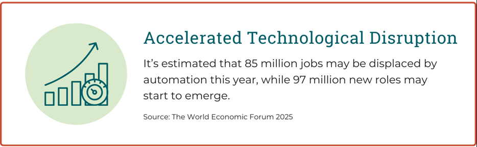 Blog 4 - Accelerated Technological Disruption