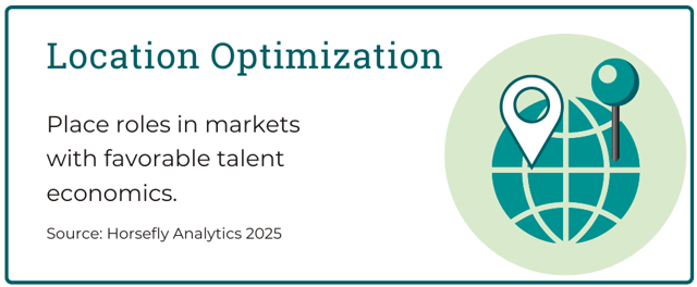 Blog 4 - Location Optimization 