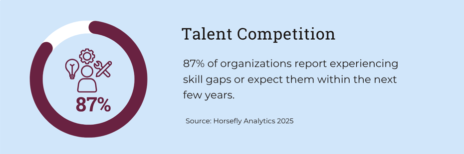Blog 4 - Talent Competition