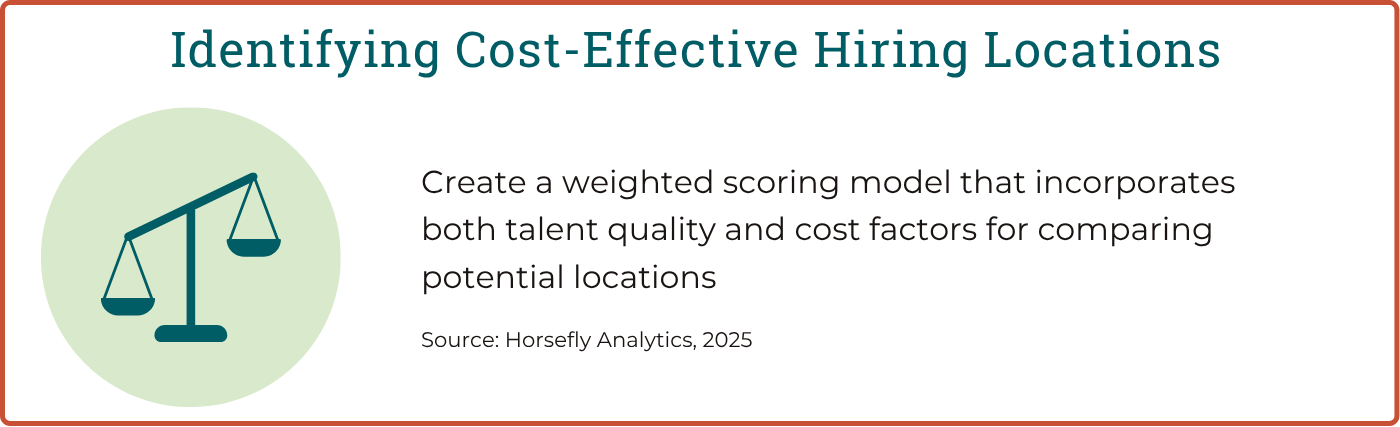 Blog 5 - Identifying Cost-Effective Hiring Locations