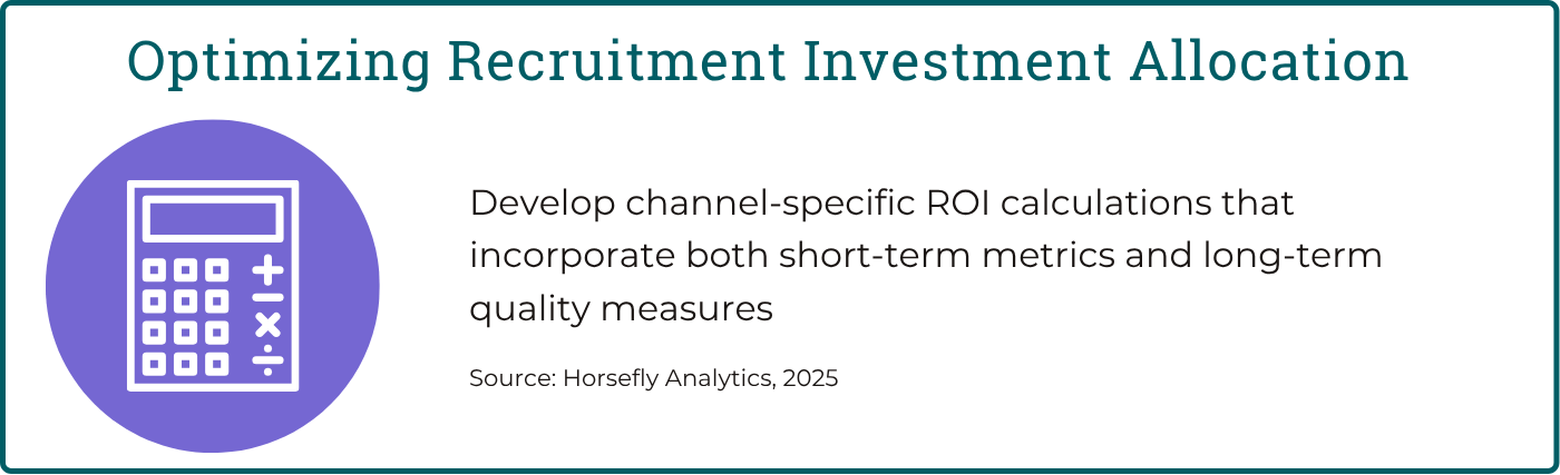 Blog 5 - Optimizing Recruitment Investment Allocation