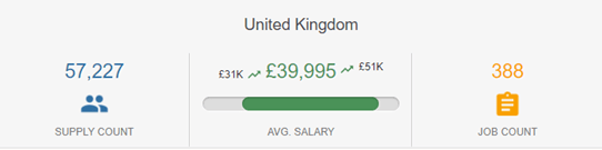 Image showing the amount of Quality Engineers across the UK