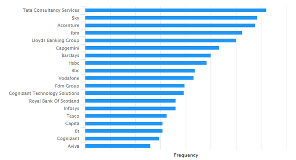 Image shows a look at more relevant companies following the insights from the Horsefly data