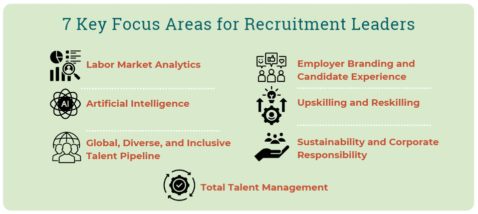 7 key focus areas for recruitment leaders - infographic