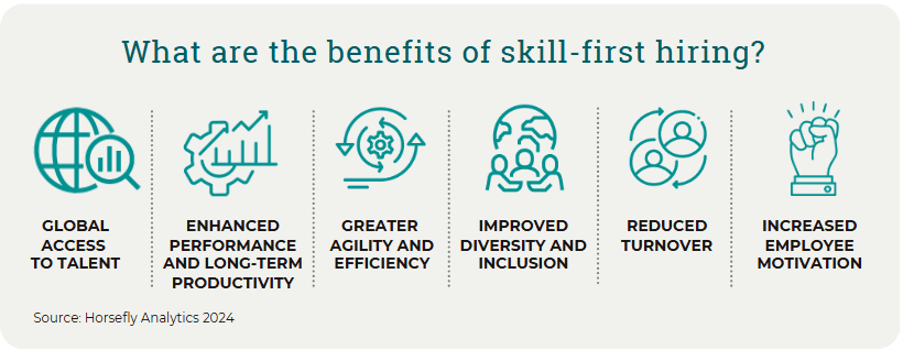 What are the Benefits of Skills-First Hiring
