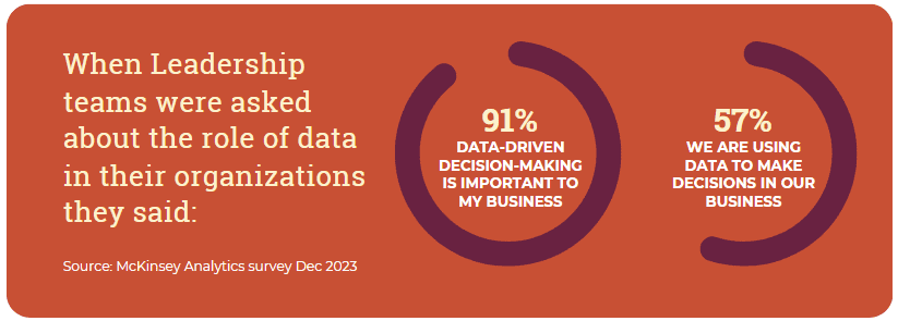 When Leaderhip Teams Asked About Data