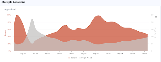 horsefly-platform-longitudinal-capabilities