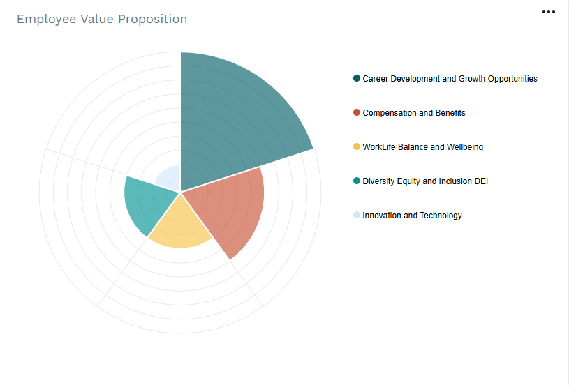 Image shows EVP data form the Horsefly platform