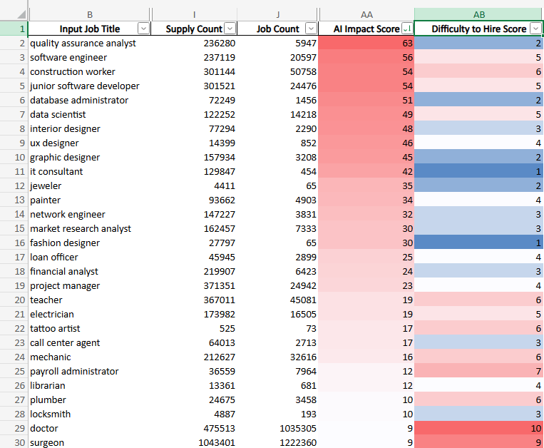 example Horsefly data in a CSV format
