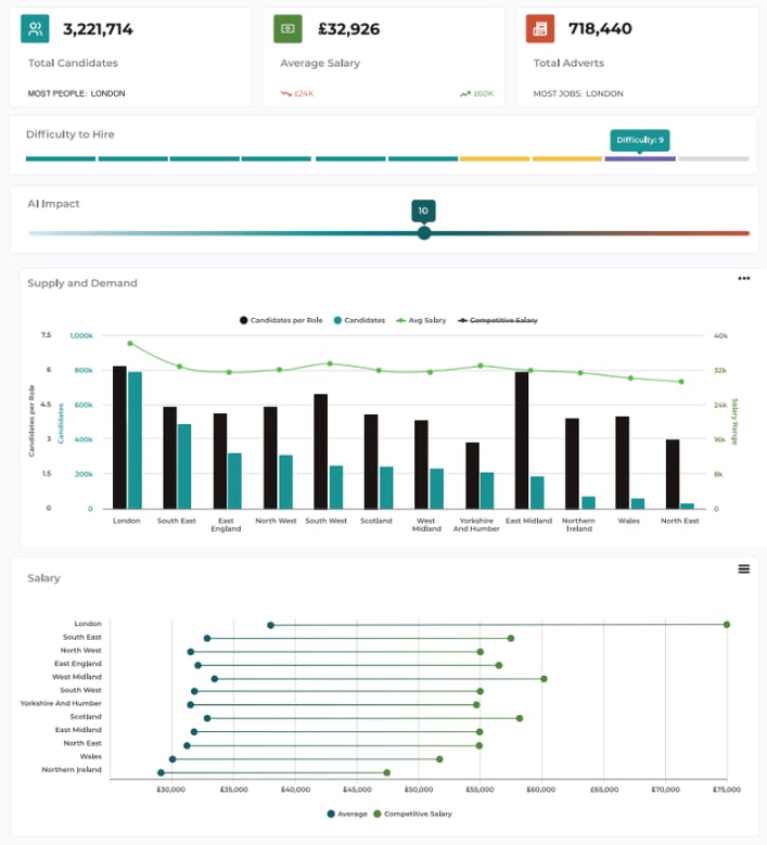 Horsefly workforce analytics software showing multiple data visualisation and analytics dashboard