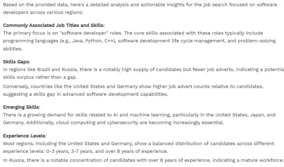 A snapshot of how the Summary Tab works in the Horsefly PLatform