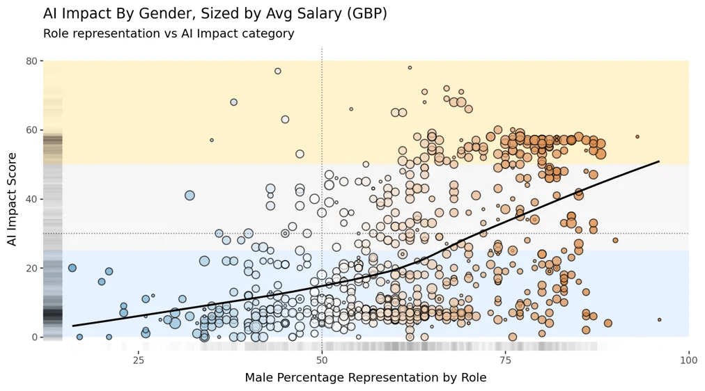 gender and salary market analysis by horsefly platform