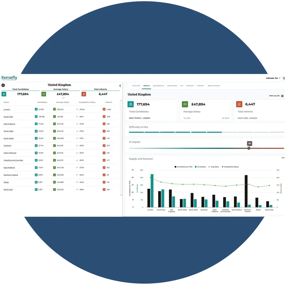 api transparent