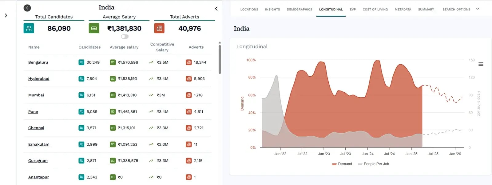 India AWS Screenshot