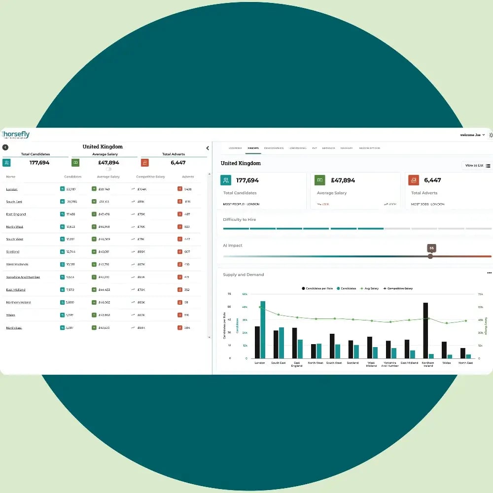 Workforce Planning - Realize Potential [ green background]