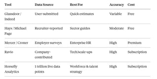 Salary benchmarking tool comparison table