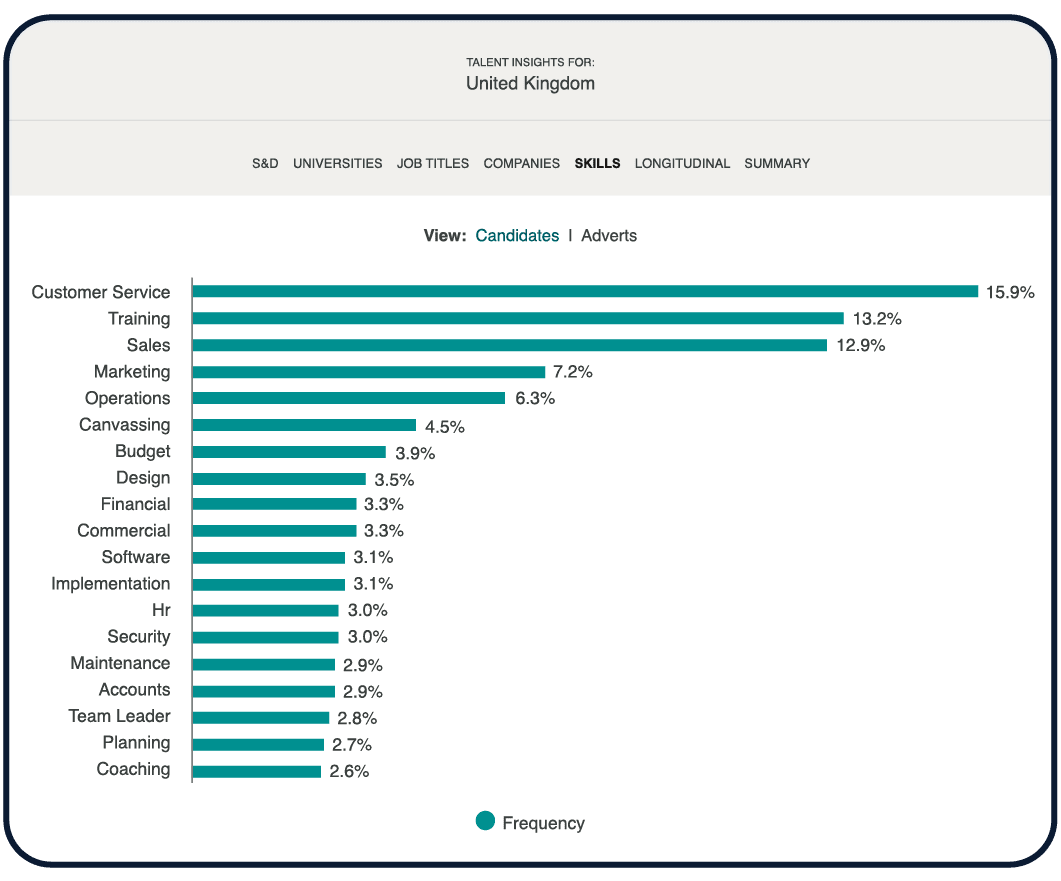 skill-trends-platform-tab