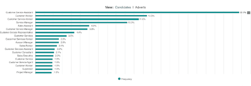 candidates list for skills-based hiring