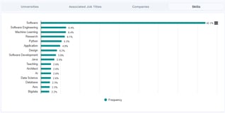 Skills intelligence from the Horsefly platform