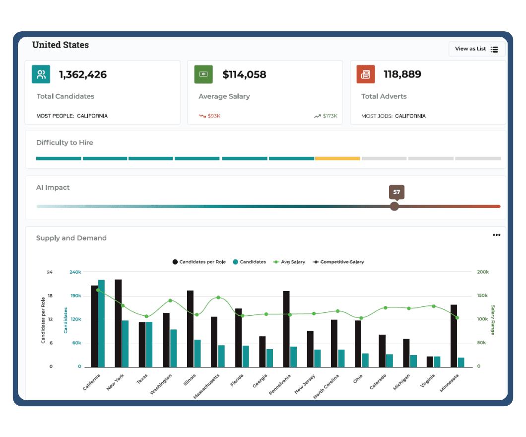 supply-and-demand-platform