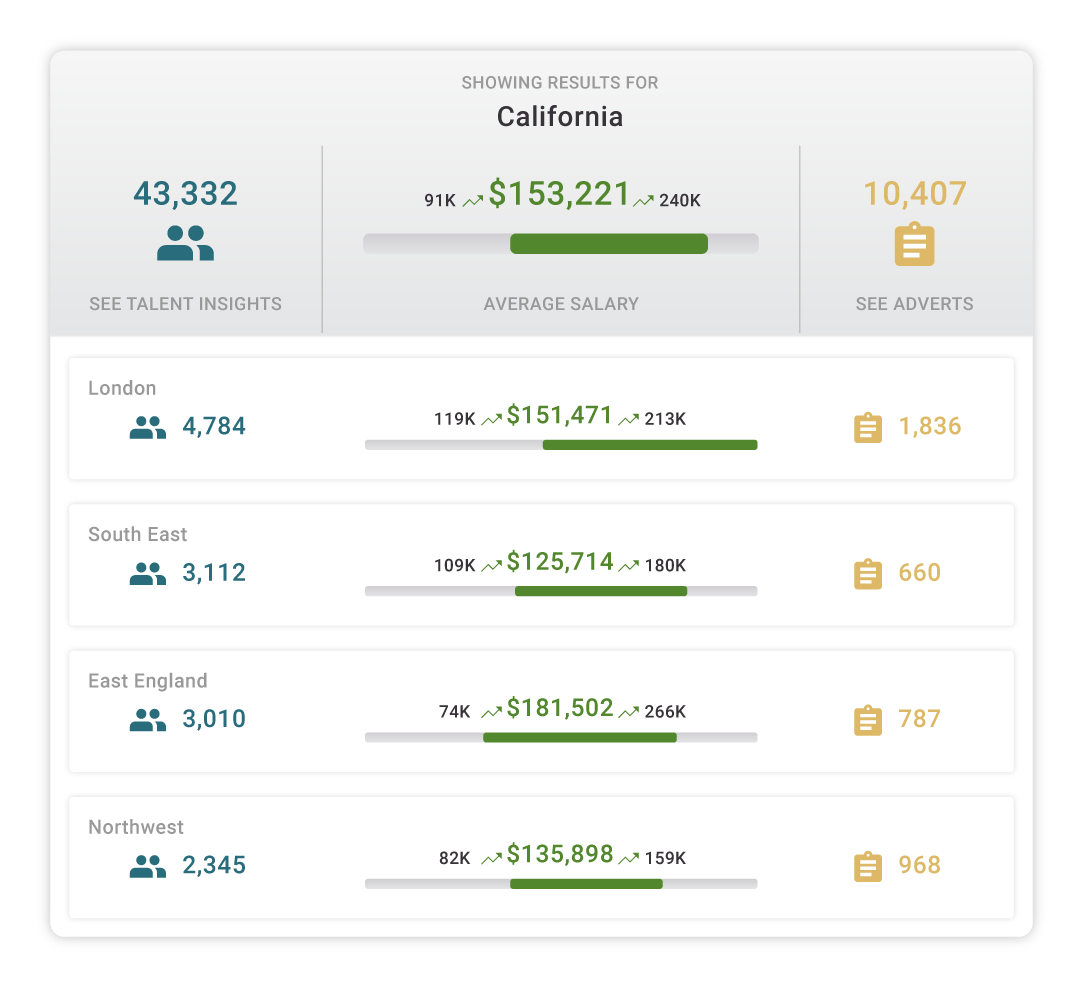 California Average Salary Chart Talent Insights