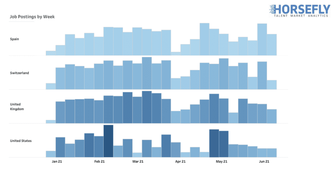 Talent market analytics by Horsefly